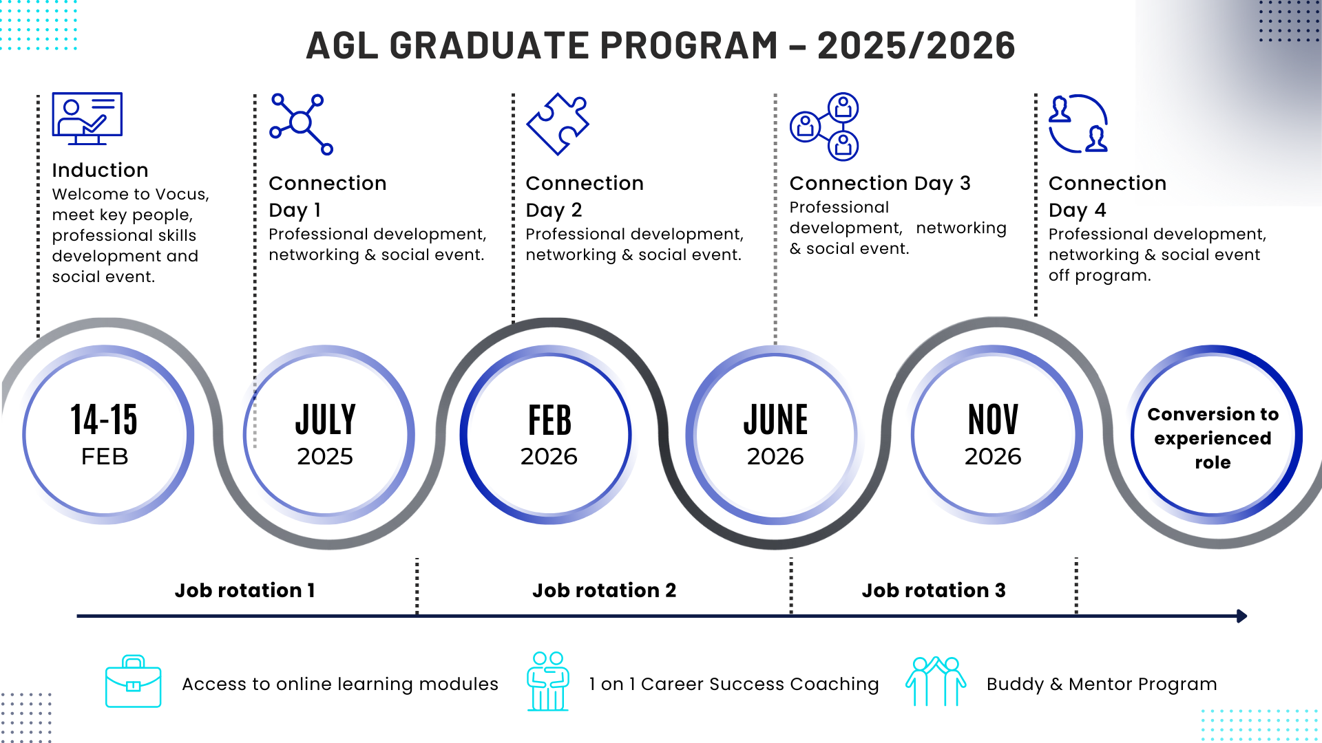 AGL's graduate program plan